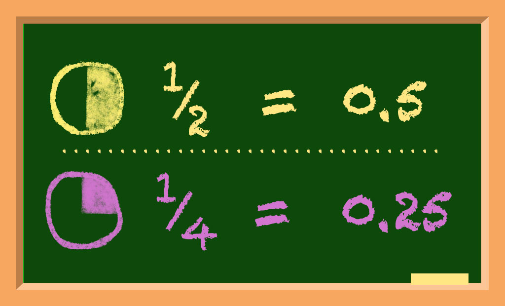 A Fractions-to-Decimals Printable | Scholastic | Parents