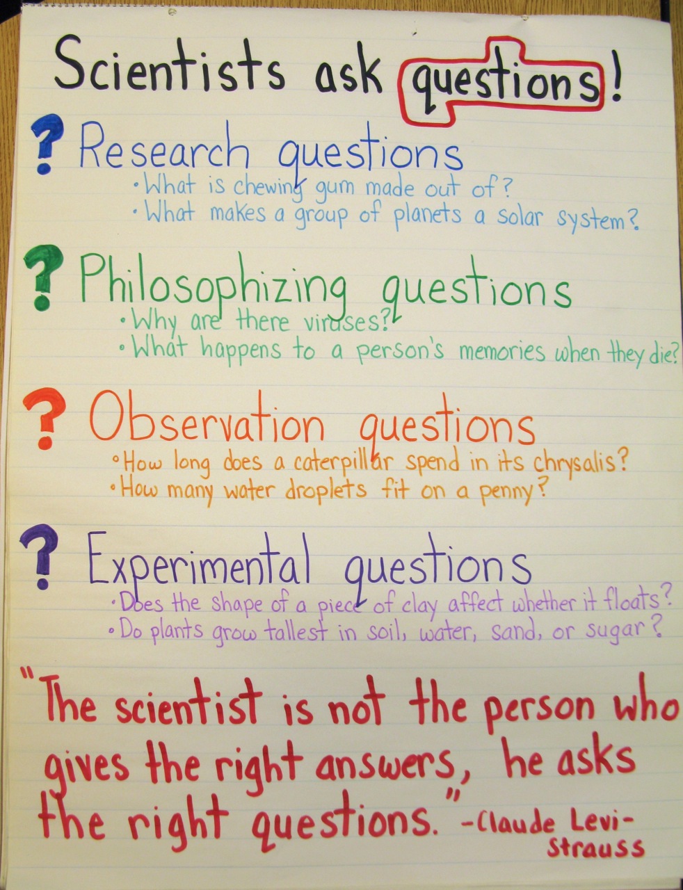 Asking Questions Like a Scientist: An Ice Balloon Exploration | Scholastic