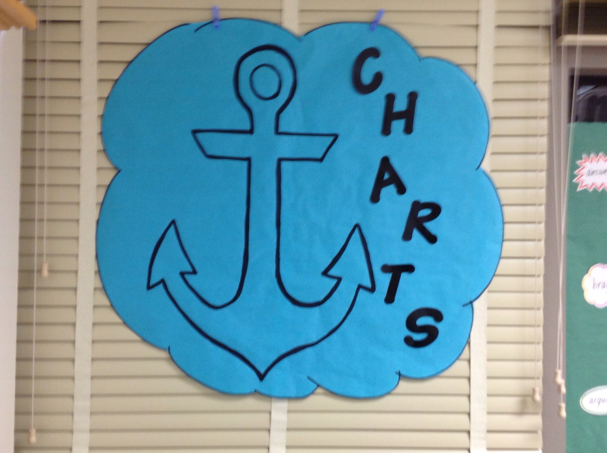 Anchor Charts as an Effective Teacher/Student Tool | Scholastic