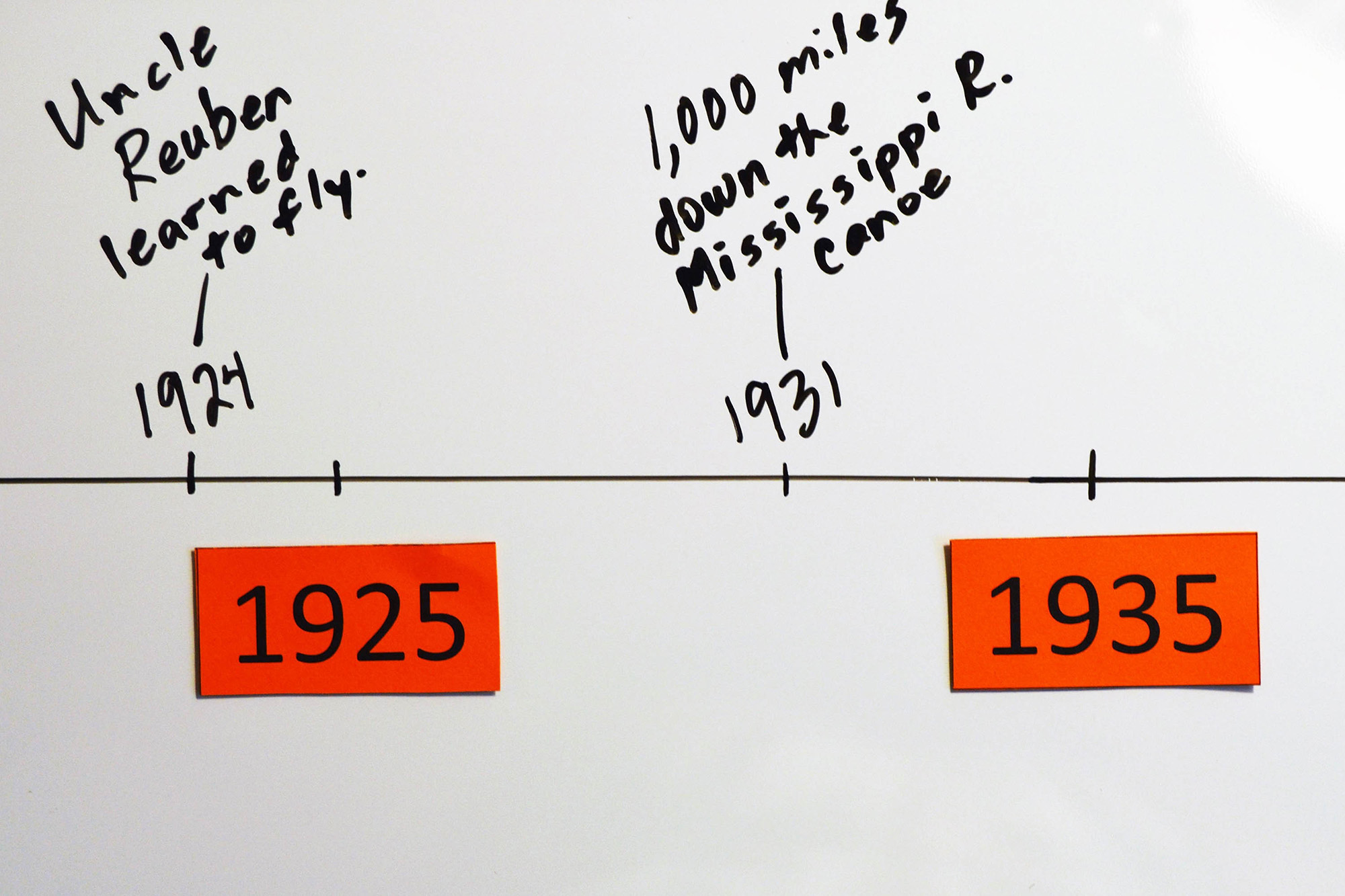 10 Tips for Planning Project Based Learning Using Time Lines Scholastic