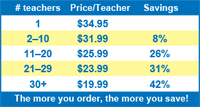 savings grid