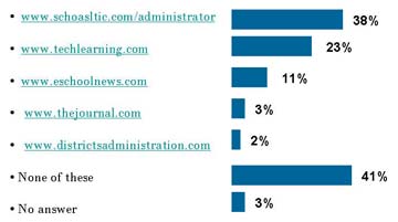 Prefer www.Scholastic.com/Administrator