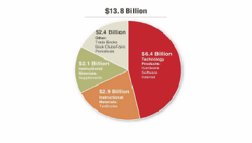 EDUCATION MARKET SPENDING