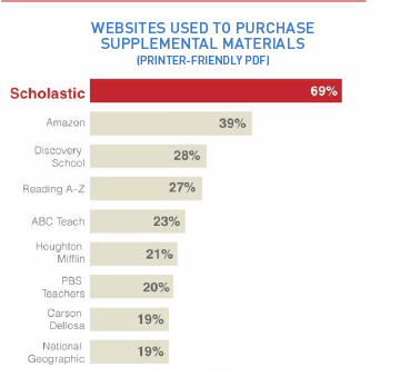 WEBSITES USED TO PURCHASE SUPPLEMENTAL MATERIALS