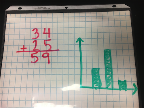 Dry Erase Multiplication Charts