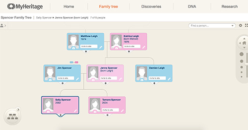How to Make a Family Tree Chart - Lucidchart Blog