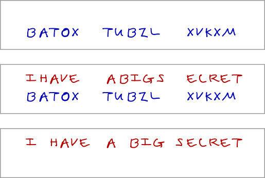 Writing Secret Messages Using Ciphers Scholastic Parents