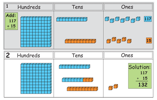 2-3 Digit Addition & Subtraction With Regrouping Strategies, Mixed