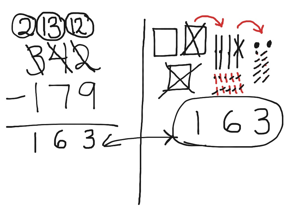 Techniques: Measurement by Subtraction