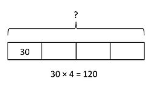 Bar Model Multiplication Examples