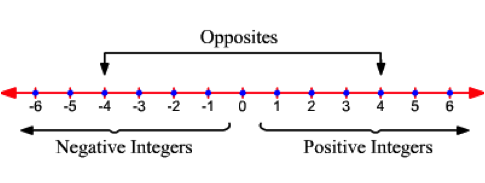 6th Grade Math Formula Chart Staar