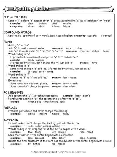 Spelling Pattern Chart