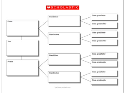 Ancestry Pedigree Chart