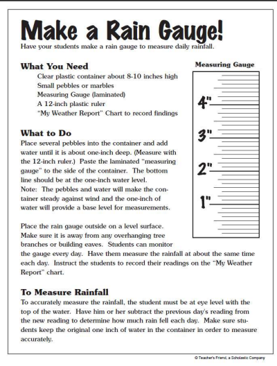 All Weather Rain Gauge Chart