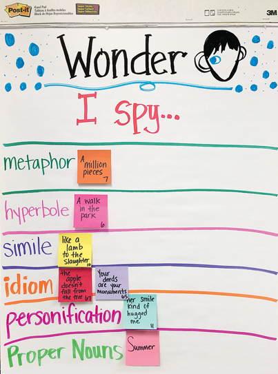 Simile And Metaphor Anchor Chart