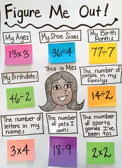 Division Anchor Chart 4th Grade