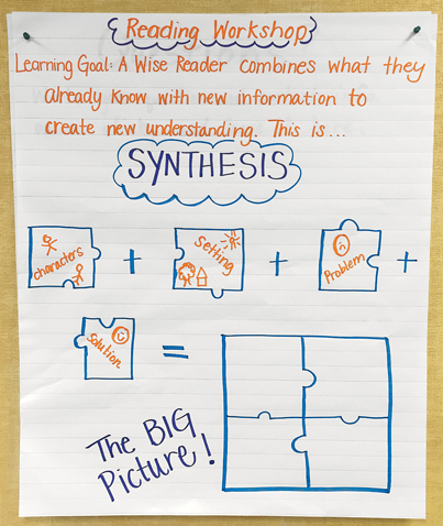 Synthesizing Anchor Chart