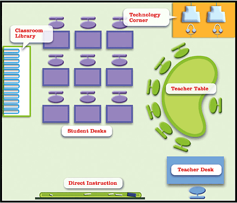 Library Corner Chart