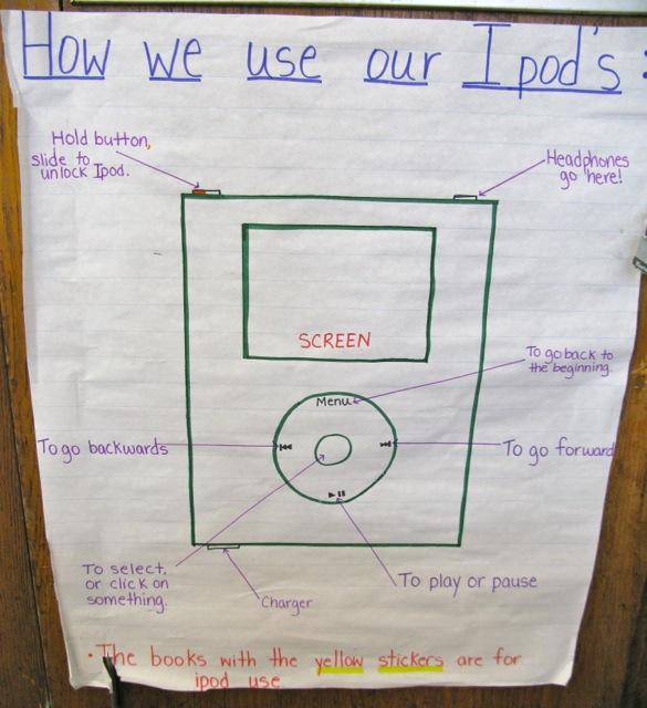 Computer Chart For Kids