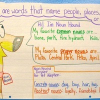 Types Of Nouns Chart