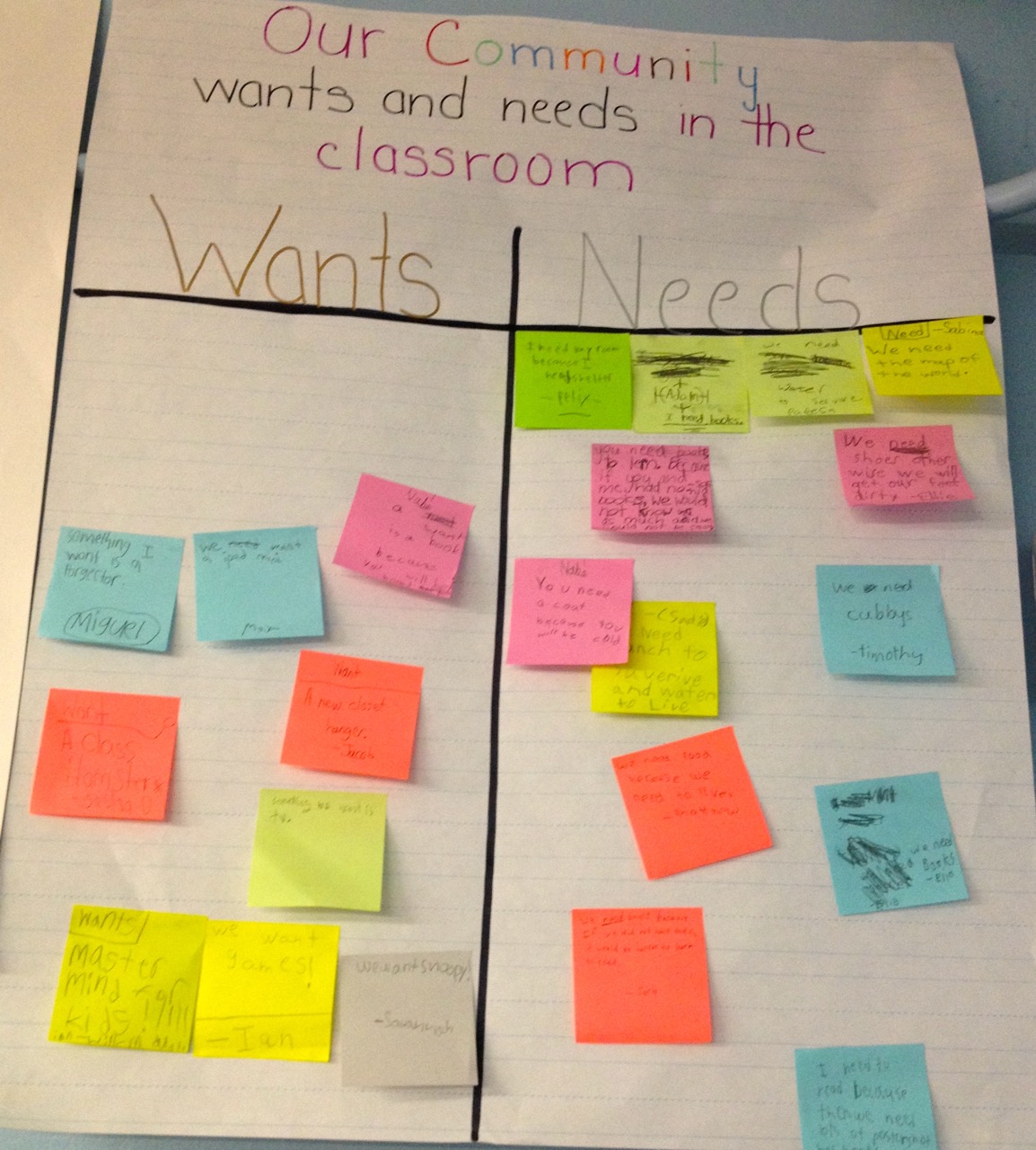 Sticky Anchor Chart Paper