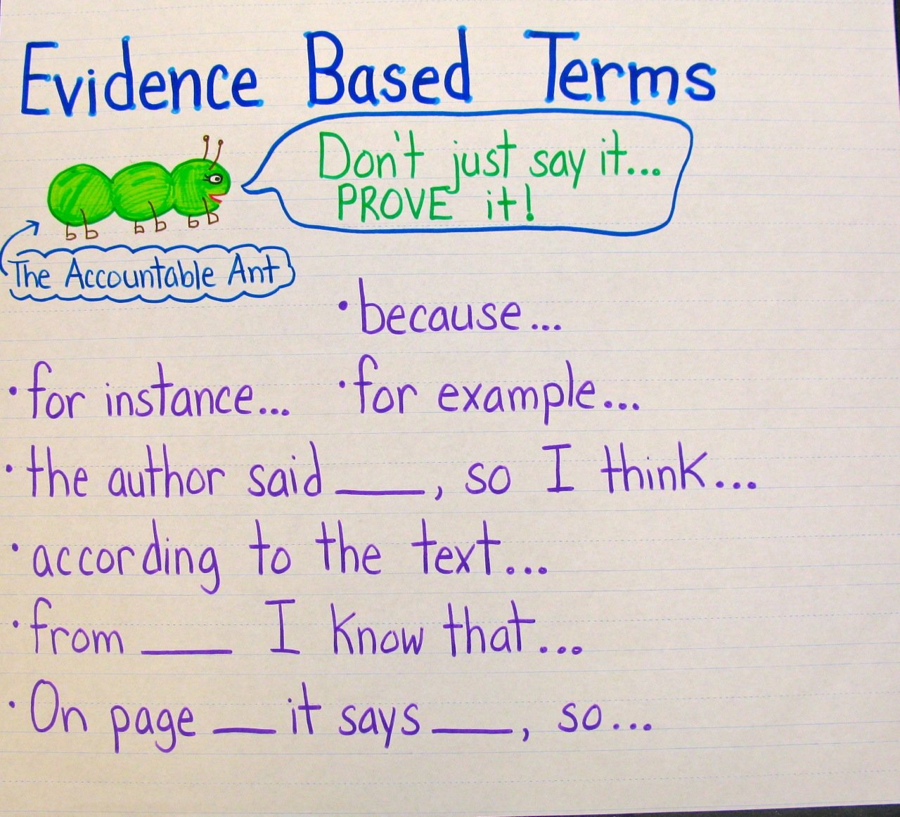 Text Based Evidence Anchor Chart