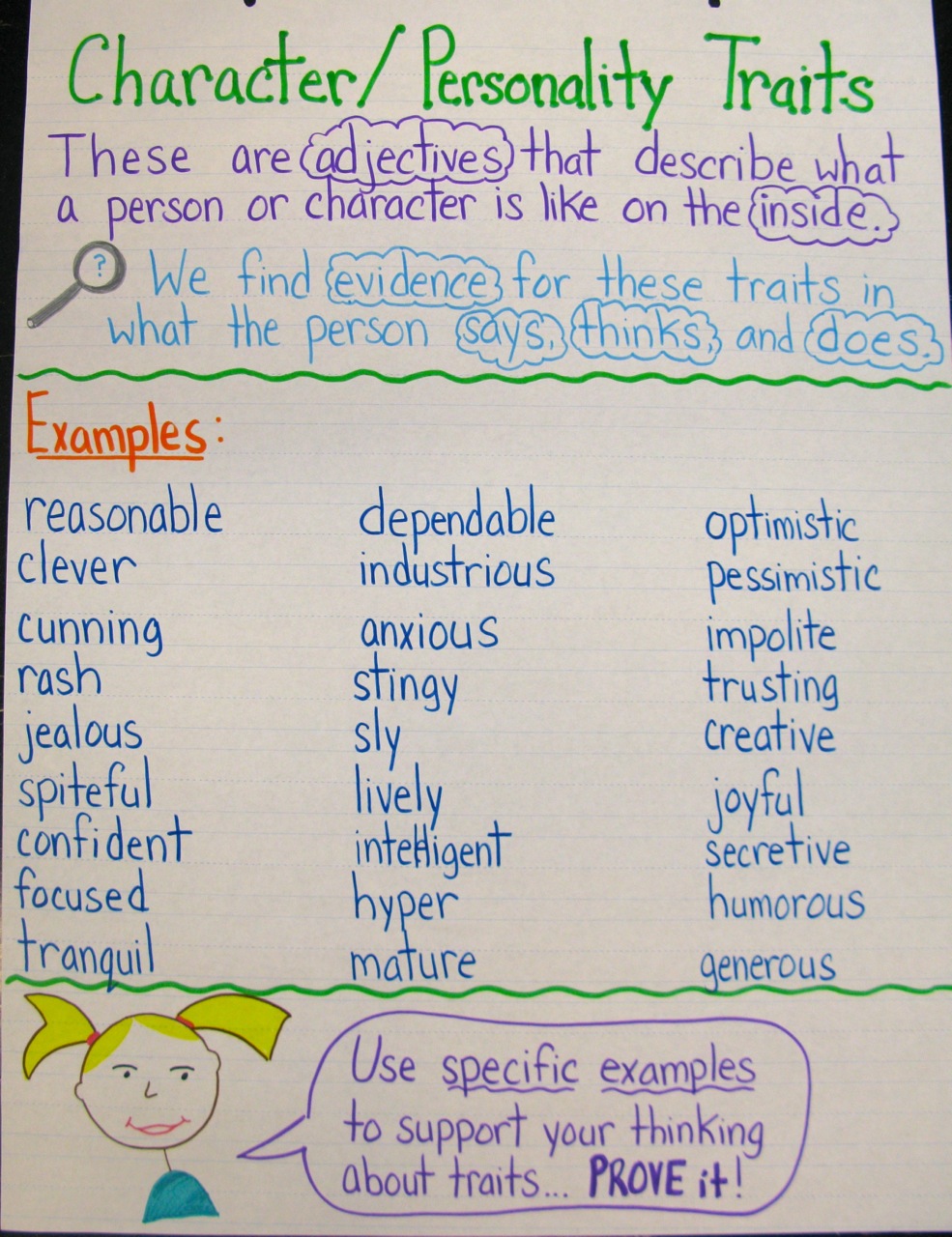 Show Me The Evidence Anchor Chart