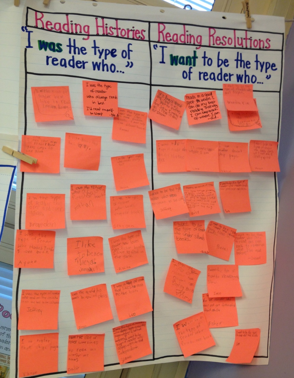 Anchor Charts: Academic Supports or Print-Rich Wallpaper? | Scholastic