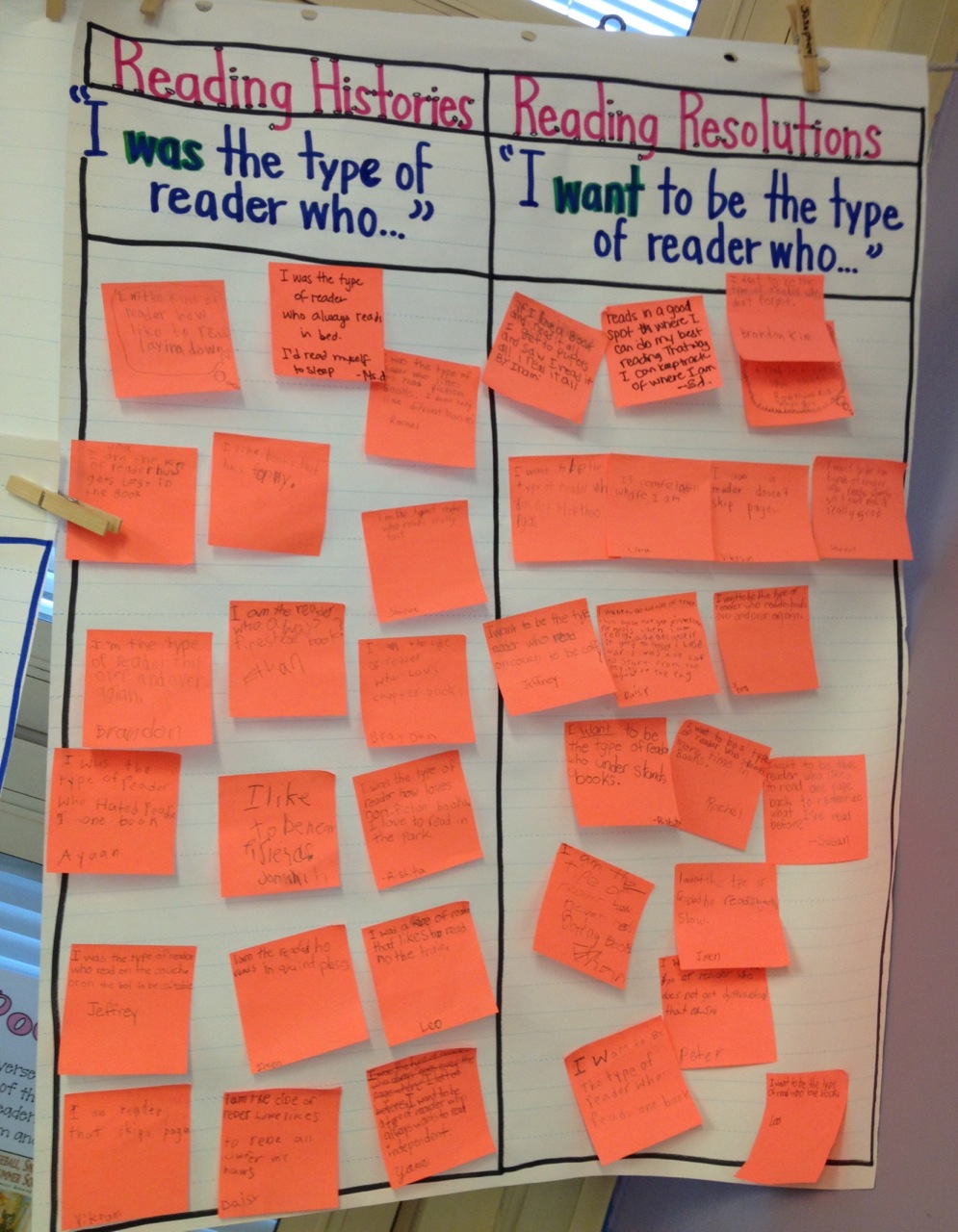 Post It Anchor Chart Paper