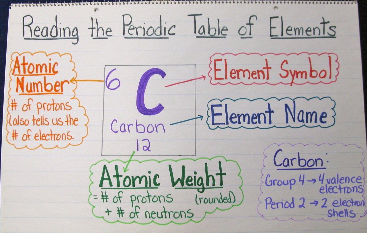 chemical kinetics of solids