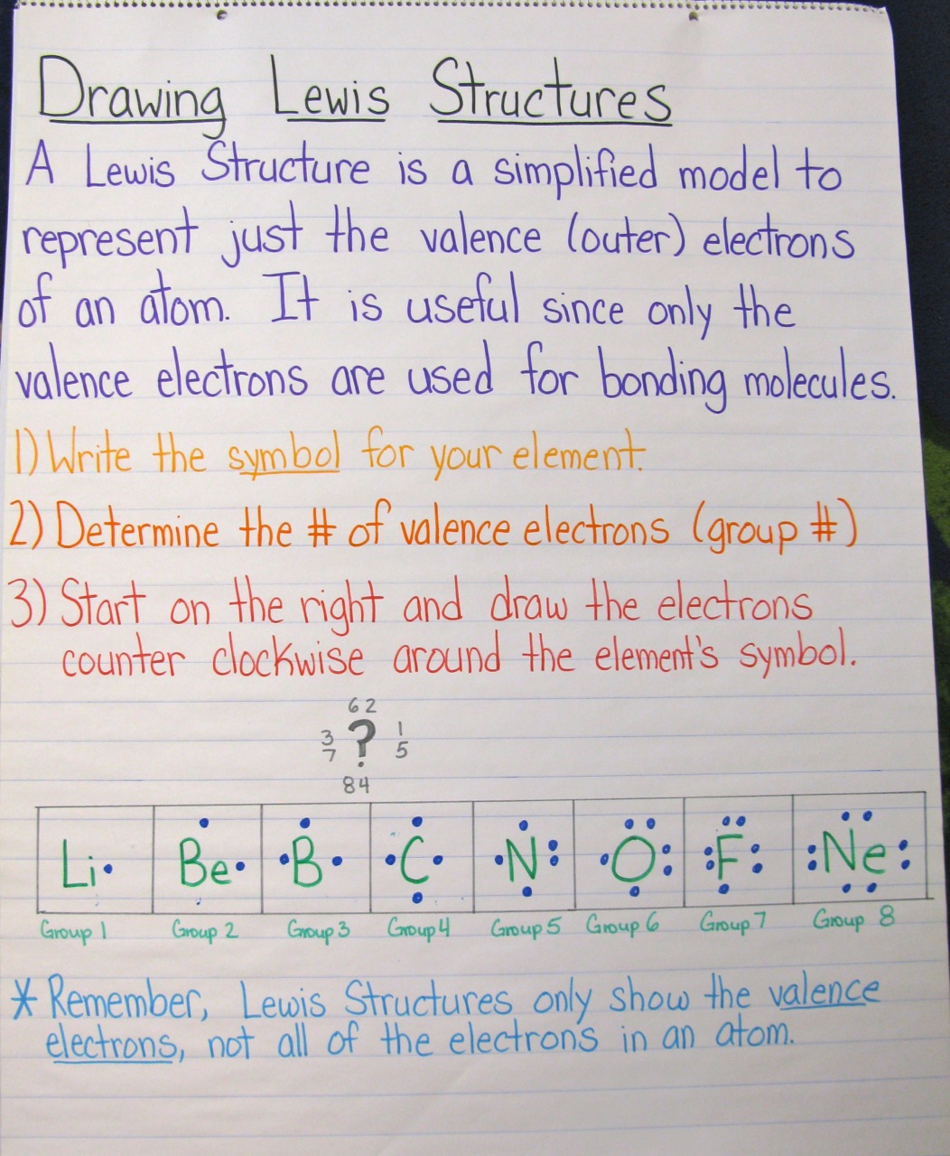 Ionic lewis structure practice Ionic lewis structure practice image