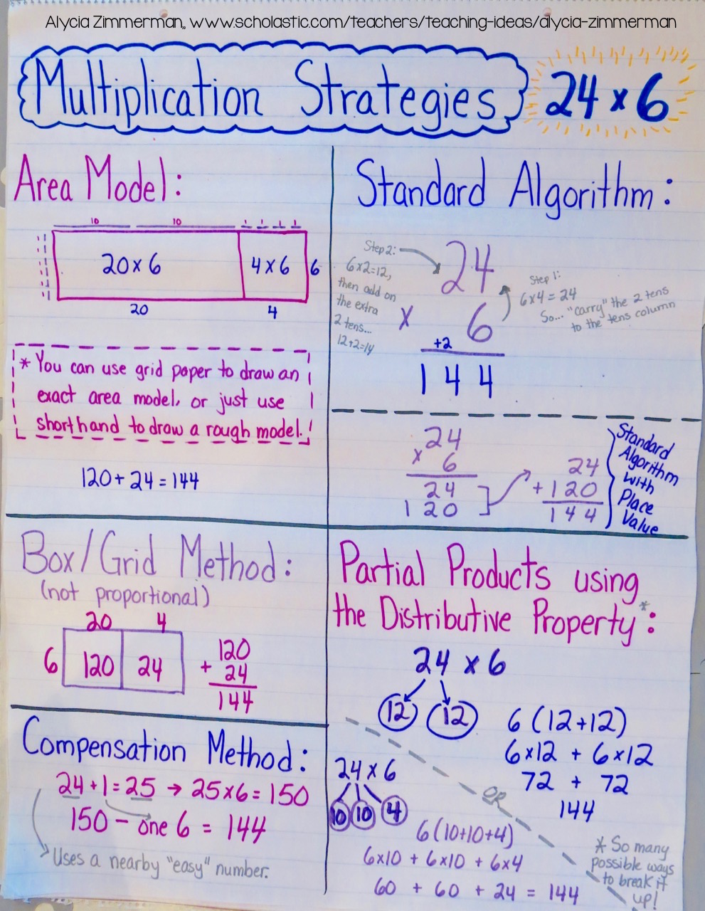 Properties Of Multiplication Chart