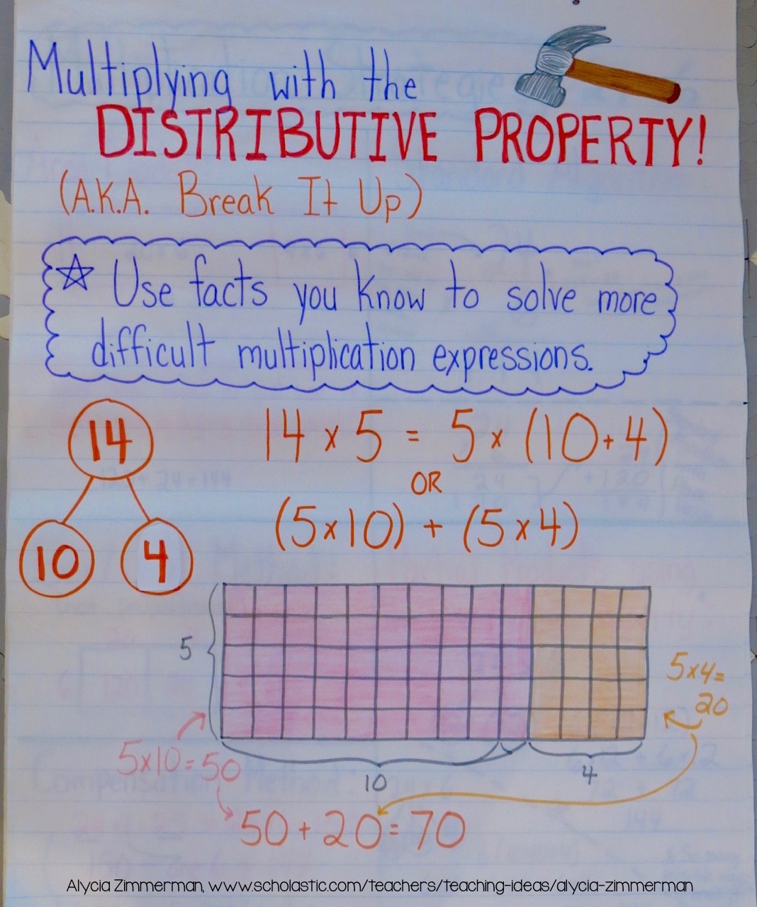 Multiplication Using Distributive Property Worksheets