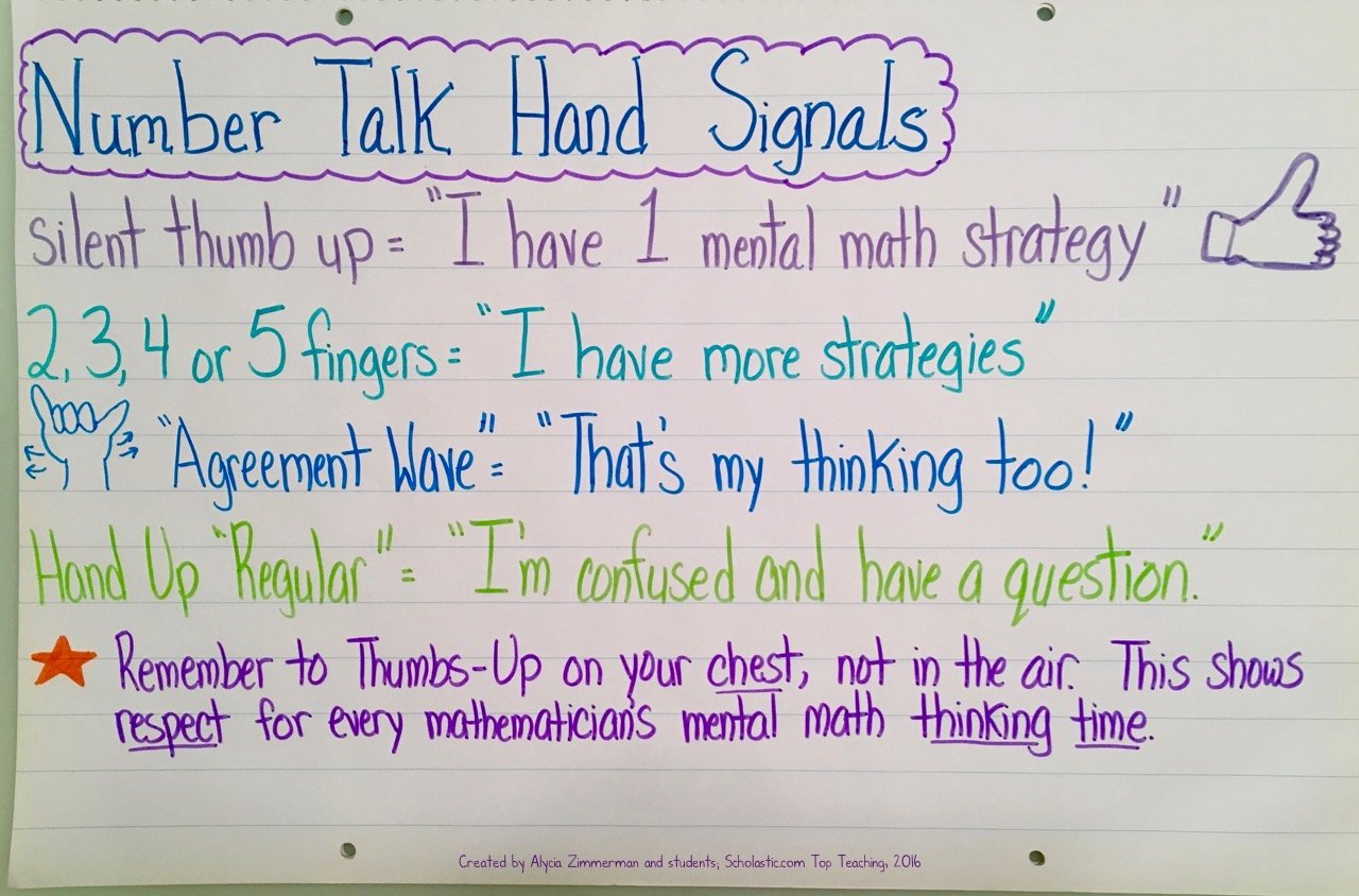 Math Strategies Anchor Chart