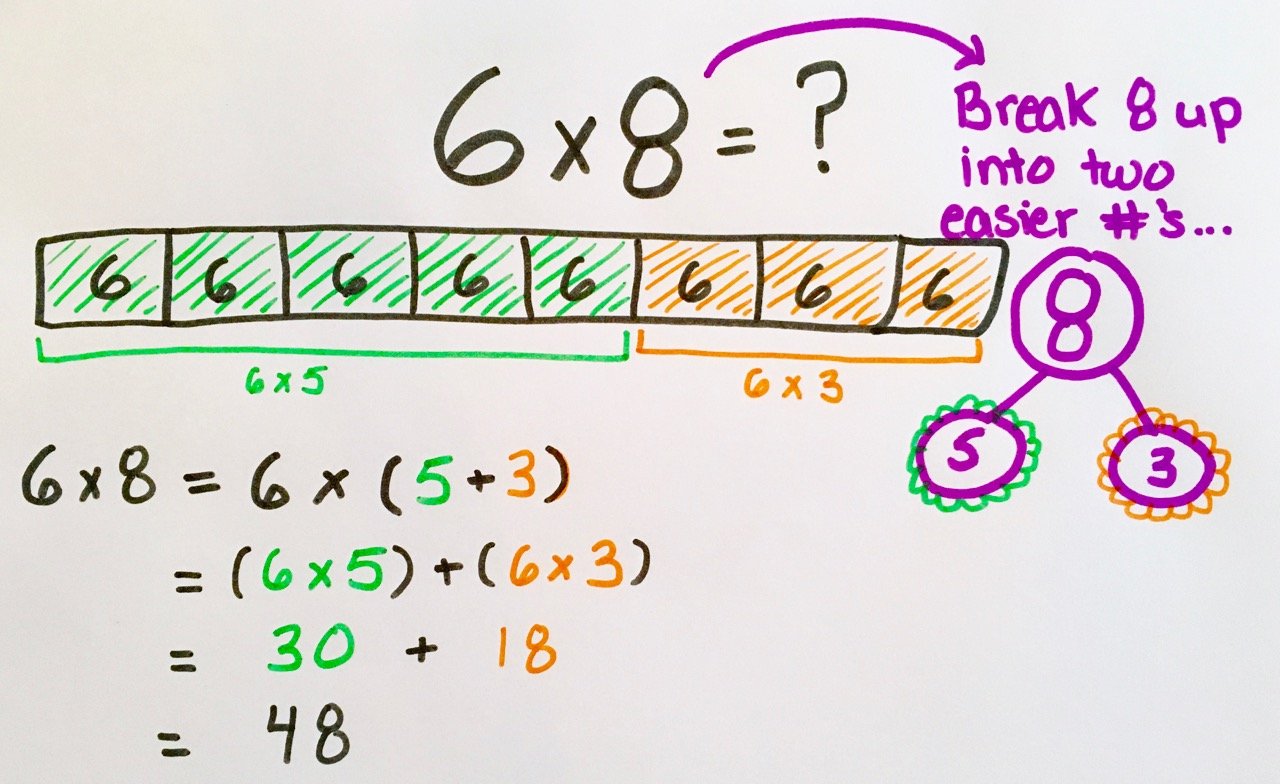 What are some ways to teach fifth graders about the distributive property?