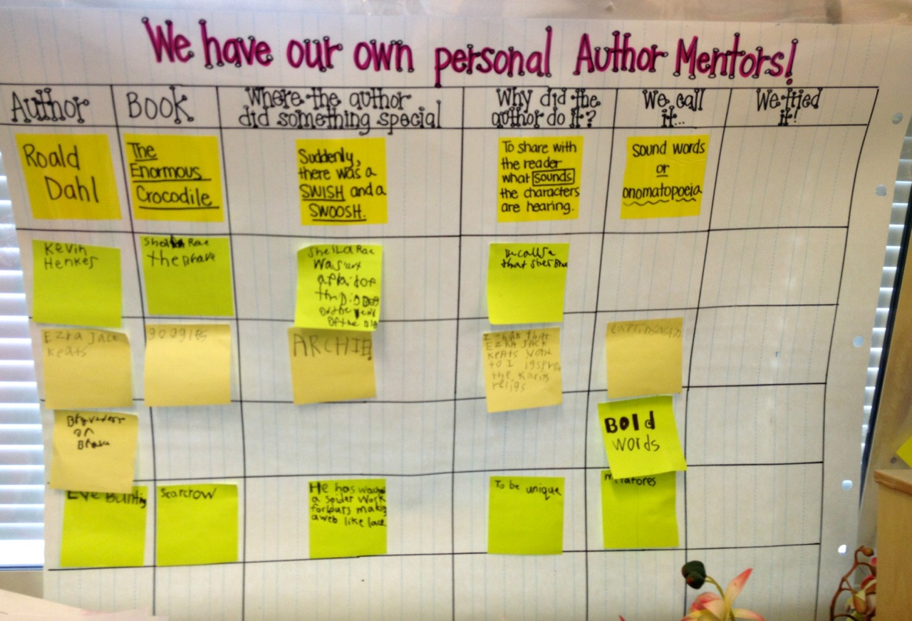 Writer S Craft Anchor Chart