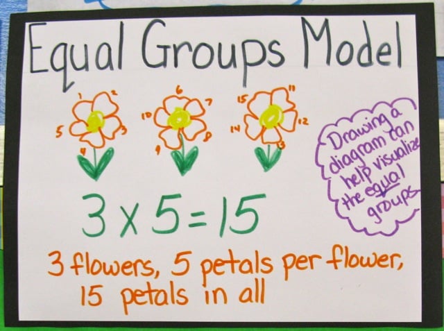 Multiplication Chart For Grade 3