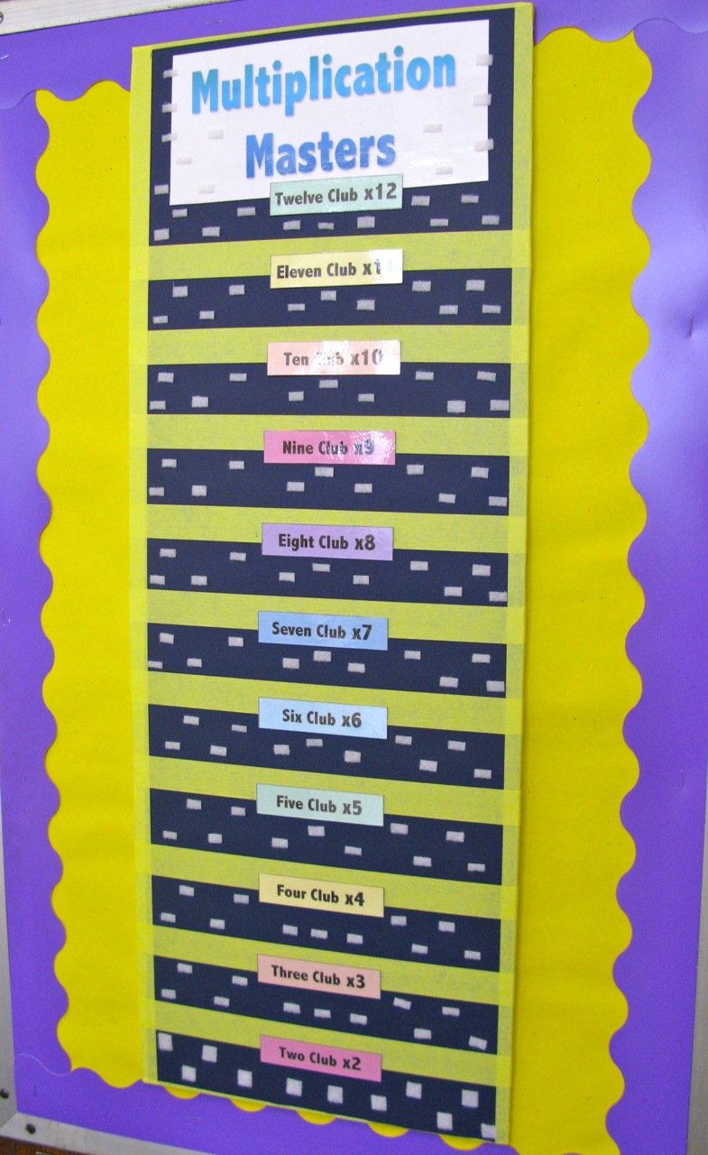 Math Fact Chart Multiplication