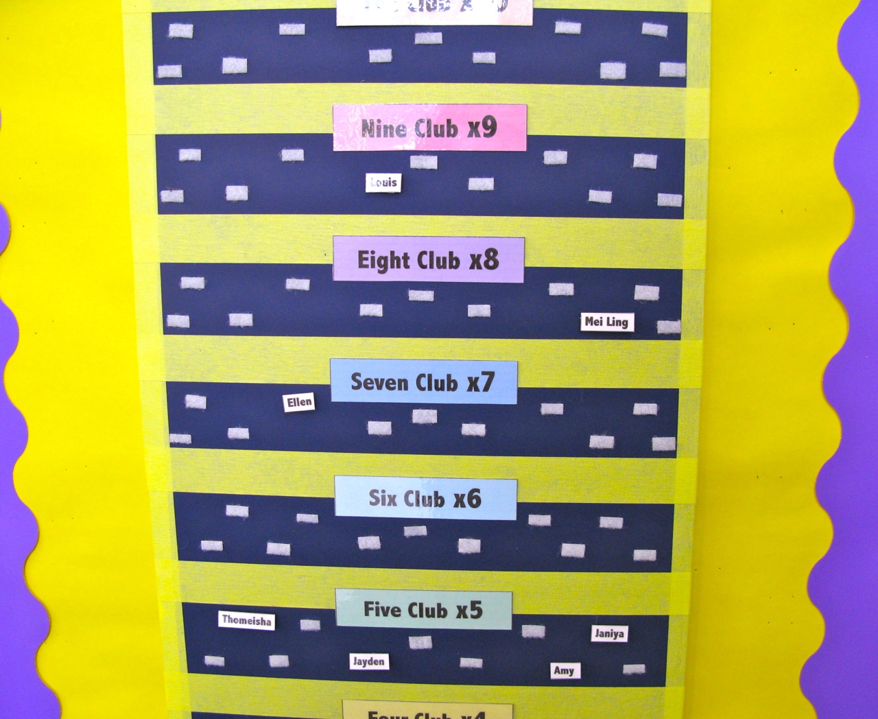 Student Multiplication Chart