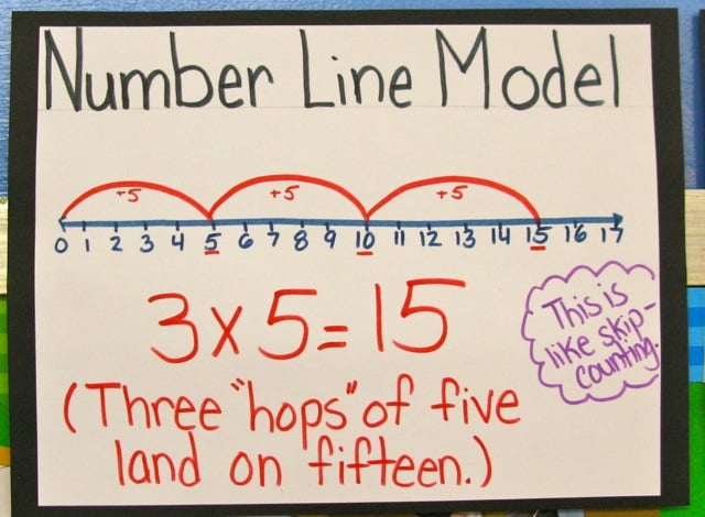 Total Recall: Helping Our Students Memorize Multiplication Facts