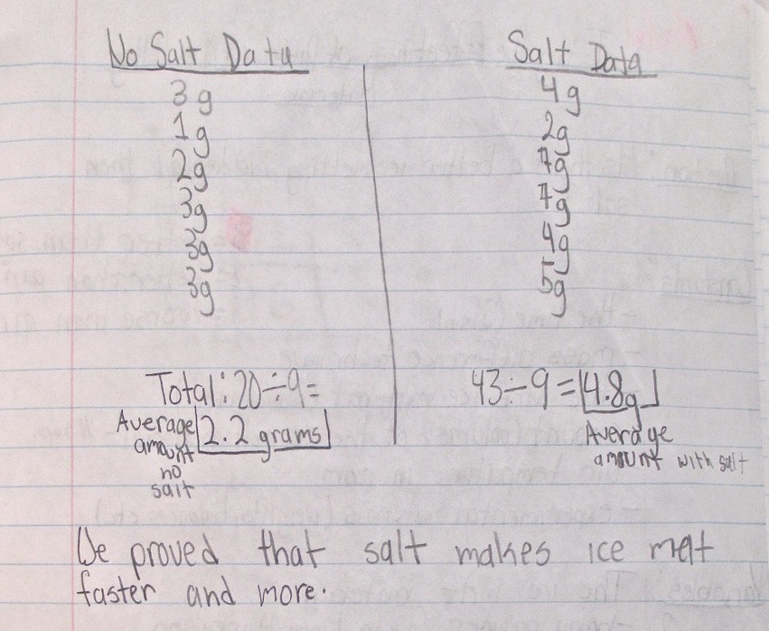 Snowy Science: Four Frosty Experiments | Scholastic