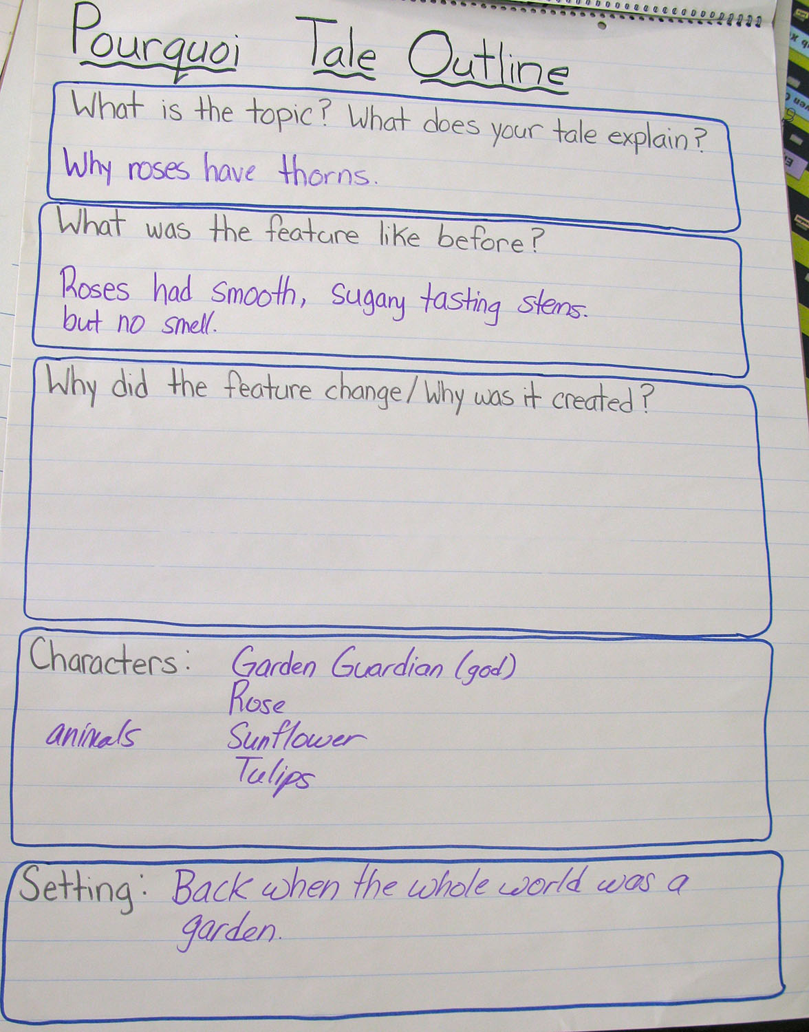 How to write pourquoi tales image