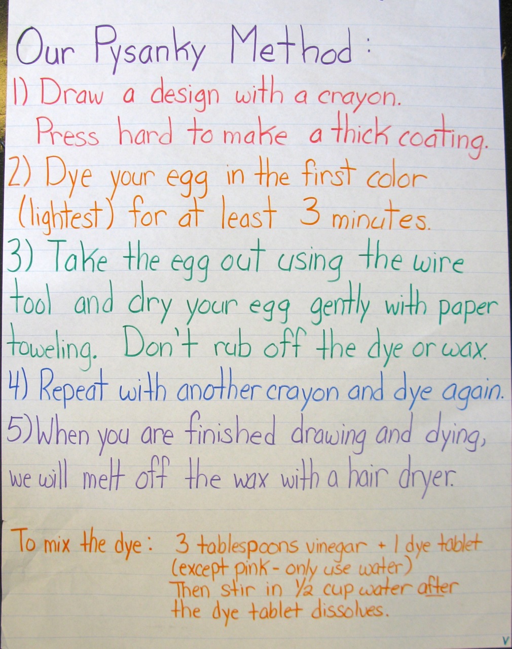 Image result for classroom pysanky eggs directions