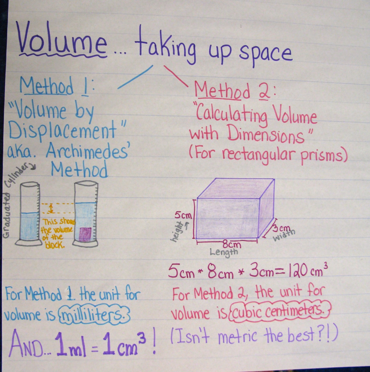 Water Displacement Chart