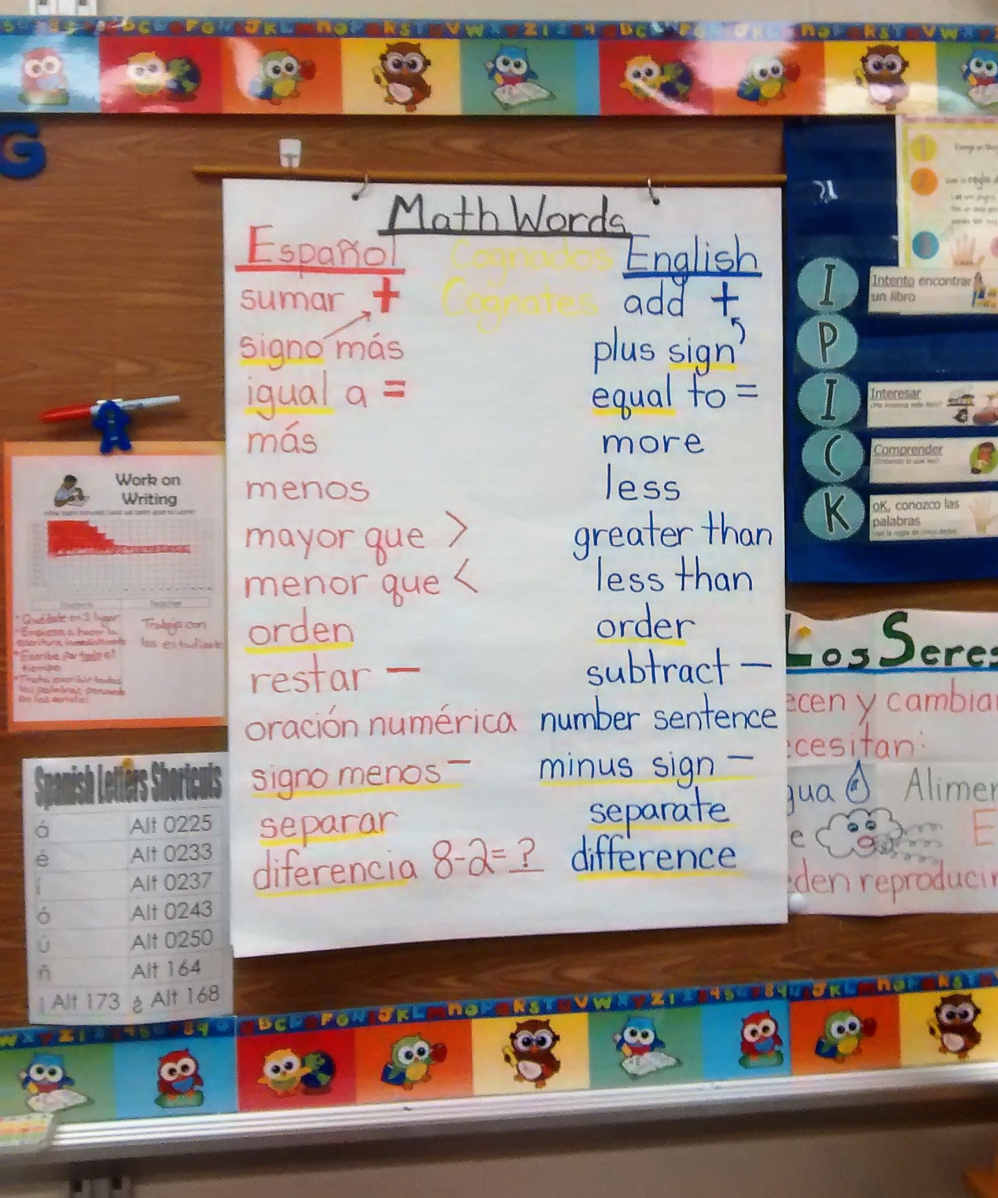 Ell Anchor Charts