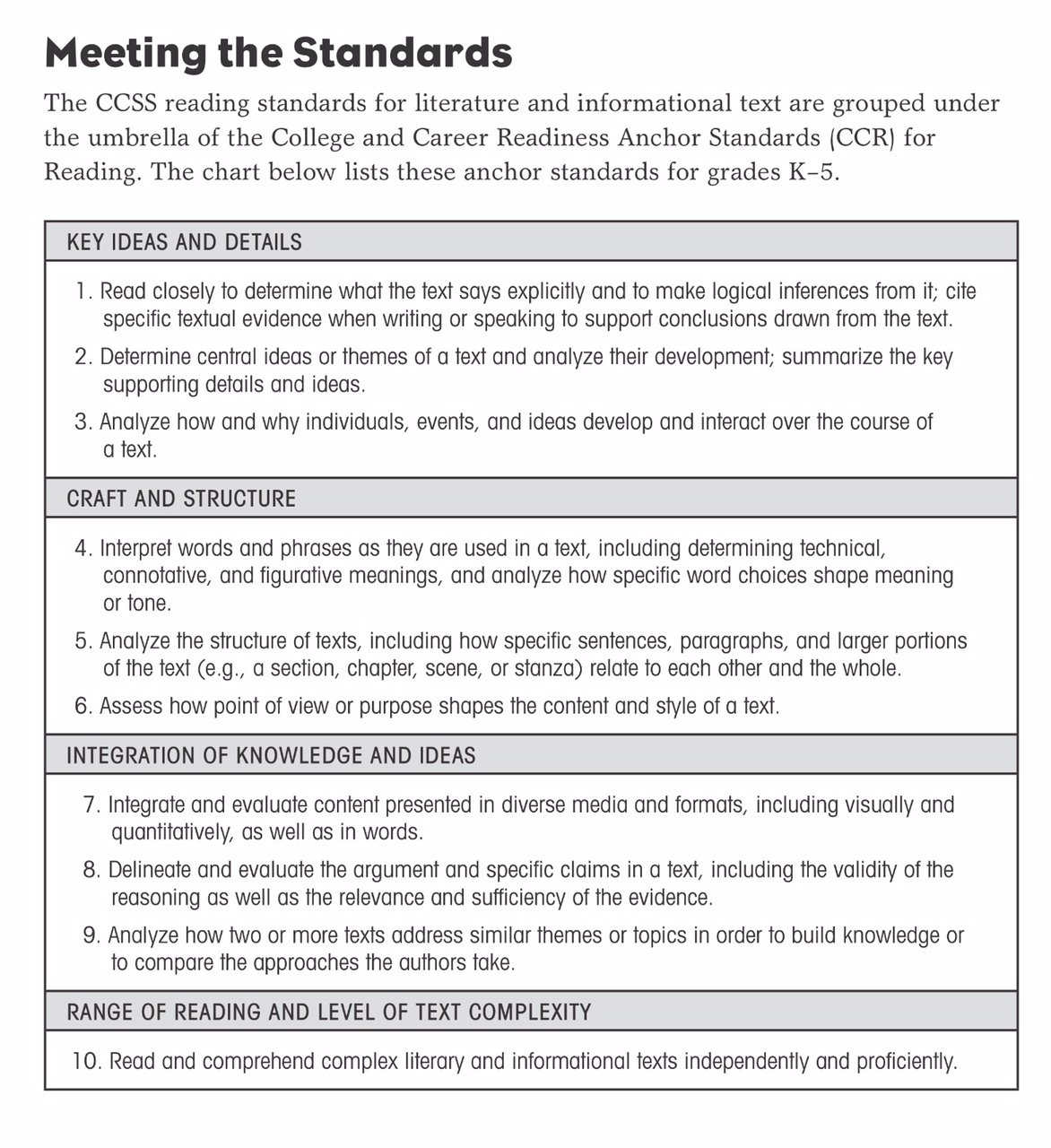 Teachers College Reading Level Chart