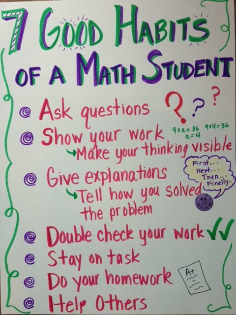 Mathematical Charts For Class 7