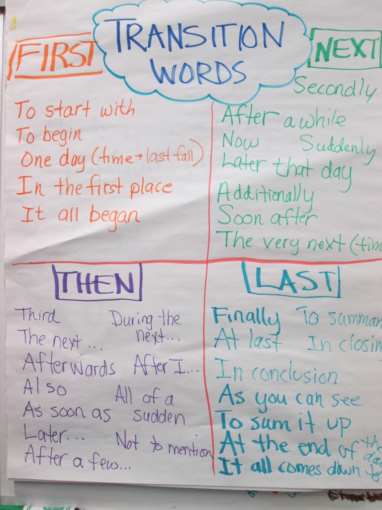 Transitional Words and Phrases