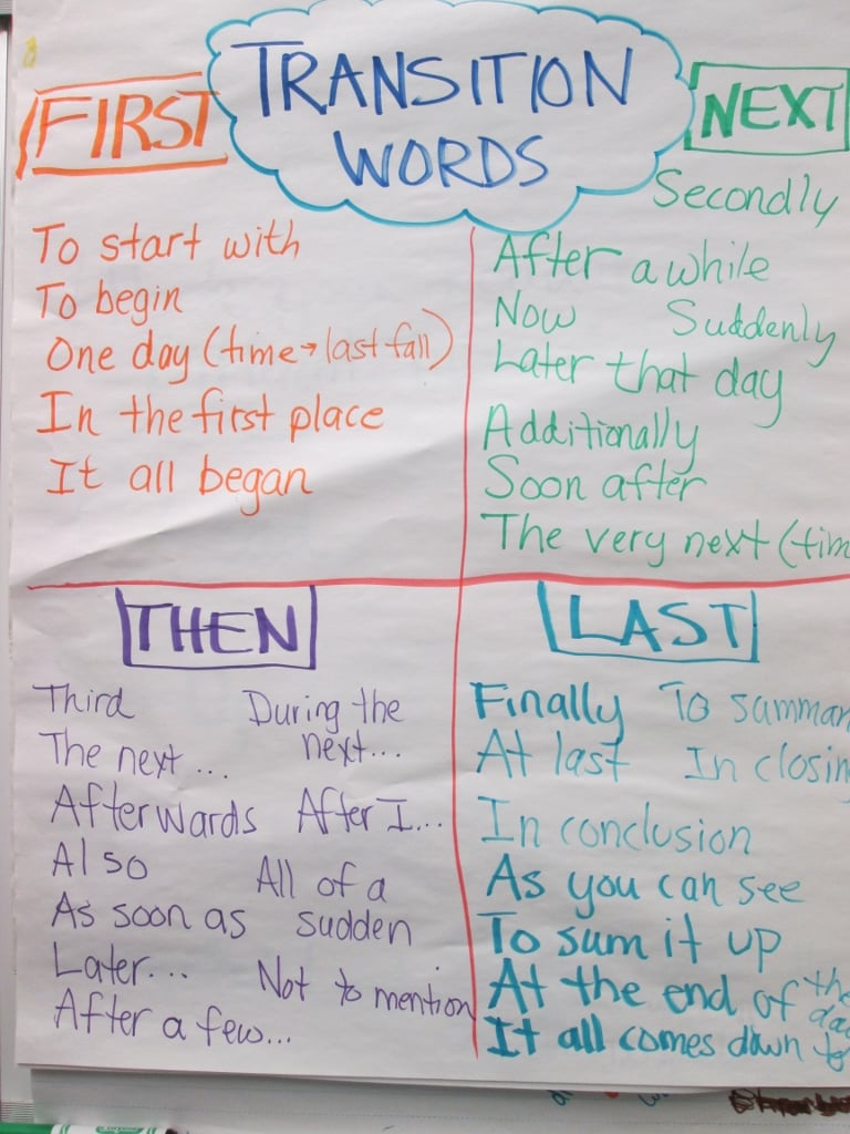 Story Elements Anchor Chart 3rd Grade