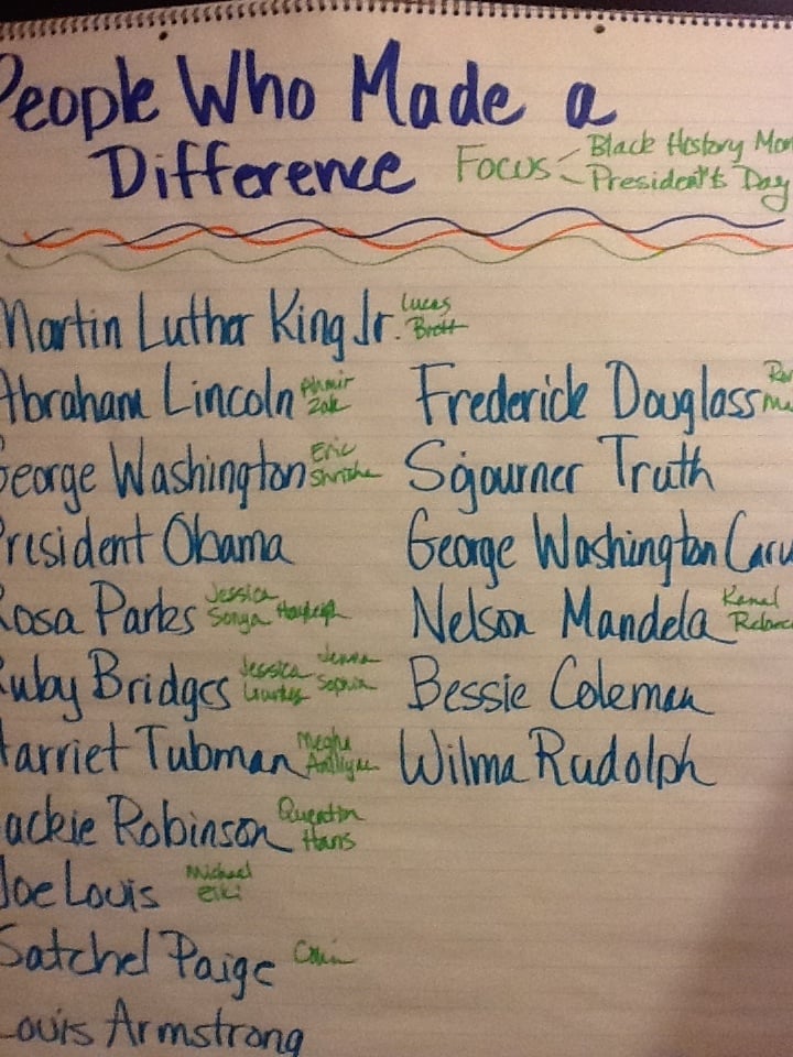 Black History Month and Presidents' Day Biography Reports 